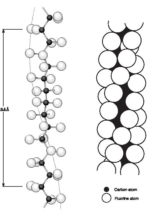  Molecular conformation of PTFE