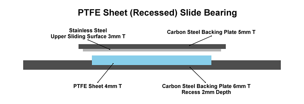 Hindustan Nylons - PTFE Sheet Recessed Slide Bearing