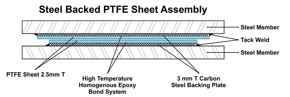 Hindustan Nylons - PTFE Sheet Recessed Slide Bearing